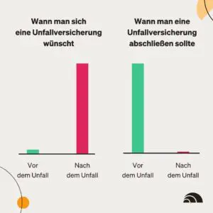 Mehr über den Artikel erfahren Unfallversicherung