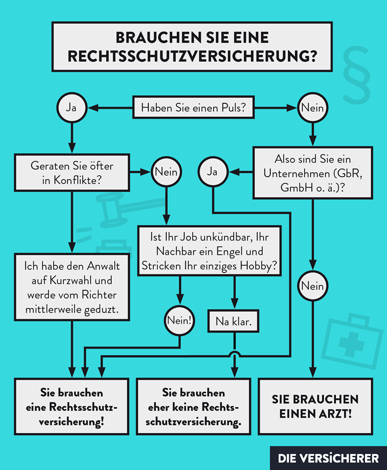 Firmenrechtsschutzversicherung