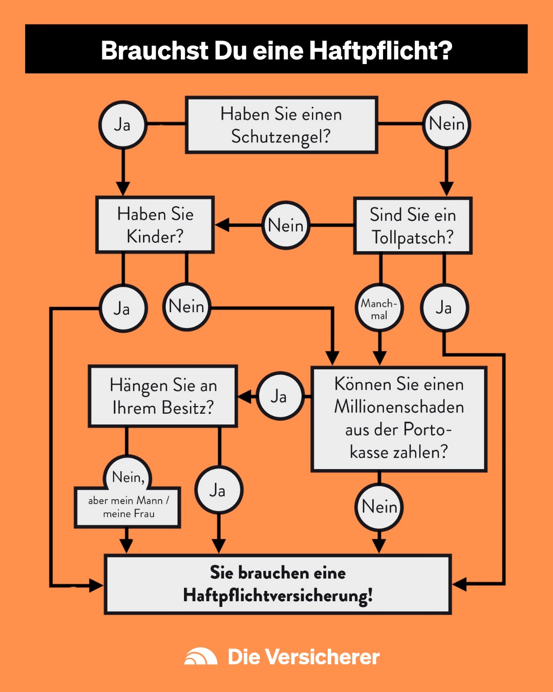 Du betrachtest gerade Privathaftpflichtversicherung