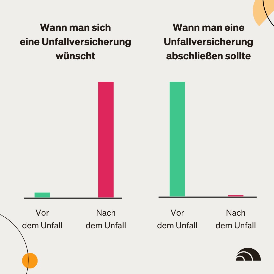 Du betrachtest gerade Unfallversicherung