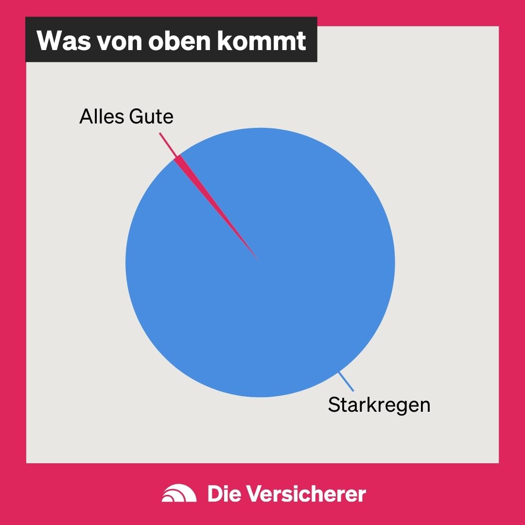 Du betrachtest gerade Wohngebäudeversicherung mit Elementarschutz